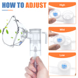 SDOM Compressor Nebulizer with Mouthpiece and 2 Size Masks, Personal Nebuliser Machine for Breatthing Problems for Adults & Kids, Home & Travel Use
