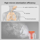 SDOM Portable Nebulizer Machine for Adults & Kids - Jet Compressor Nebulizer with Accessory Set - Personal Cool Mist Inhaler for Asthma, Breathing Issues - Home & Travel Use, Quiet & Efficient